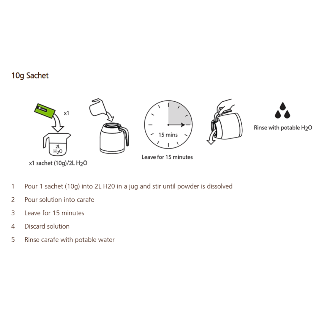 Cafetto - Brew Clean - Dog & Hat Coffee