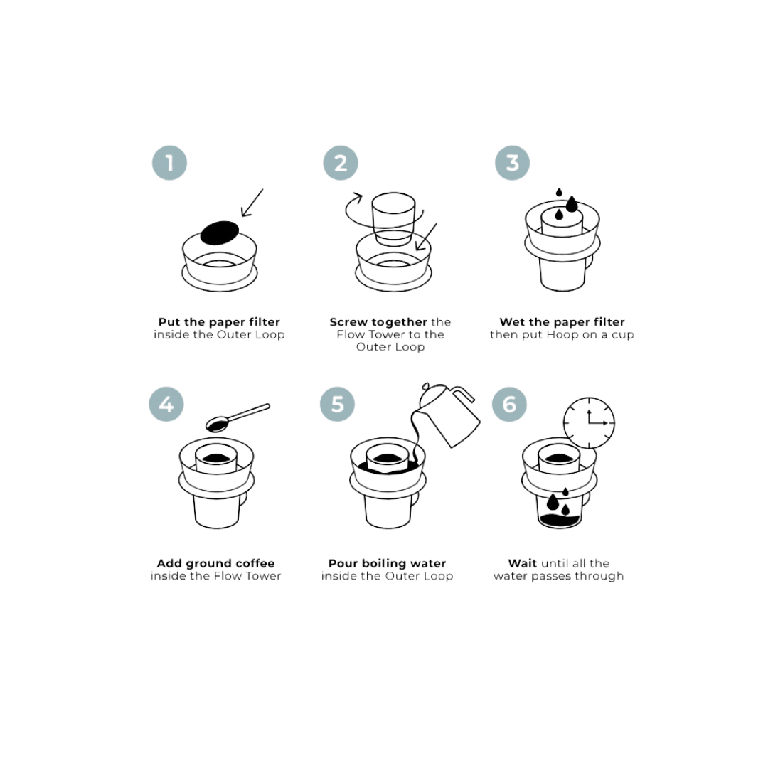 NEW! Hoop Coffee Brewer by Ceado - Dog & Hat Coffee