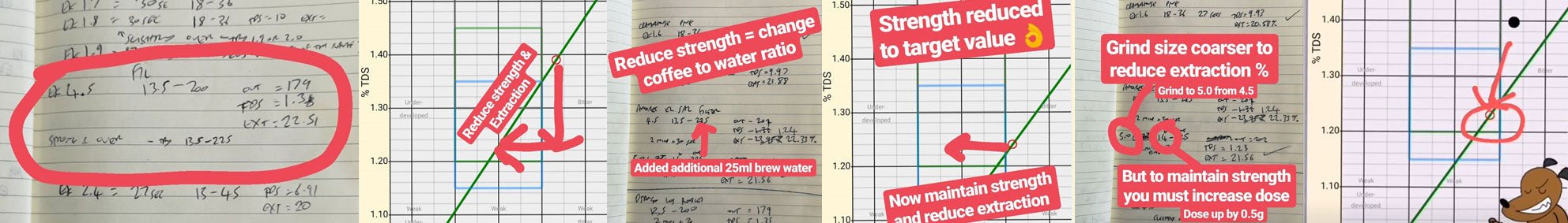 Dialling In Coffee - Dog & Hat Coffee