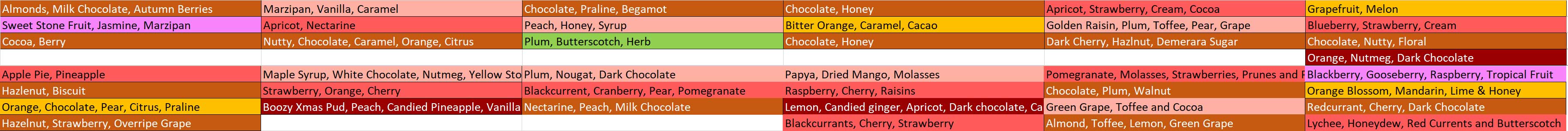 Dog & Hat's 1st Birthday - Dog & Hat Coffee